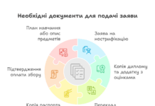 Як проходить медична нострифікація у Польщі