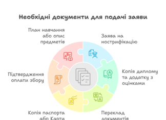Як проходить медична нострифікація у Польщі